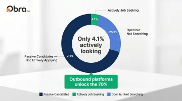 Active versus passive candidate workforce breakdown showing 70 percent passive talent pool