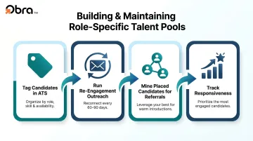 Four-step talent pool building process for reducing staffing agency sourcing time