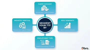 Four dimensions for segmenting staffing agency time-to-fill data infographic