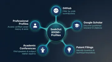SeekOut data enrichment sources including GitHub patents academic and professional profiles