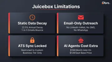 Four critical Juicebox limitations driving recruiters to seek alternatives in 2026