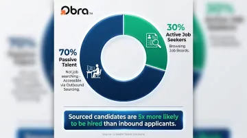 70 percent passive talent workforce breakdown showing sourced versus inbound candidate hire rates