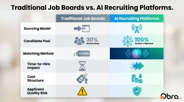 AI recruiting platforms versus traditional job boards six-dimension comparison infographic