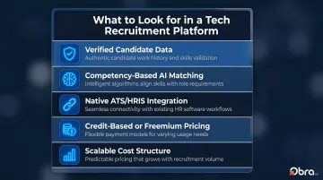 Five key evaluation criteria for tech recruitment platforms in 2026
