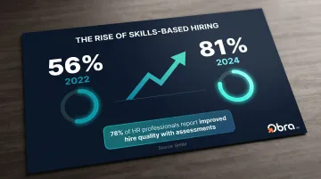 Skills-based hiring adoption growth from 56 percent in 2022 to 81 percent in 2024
