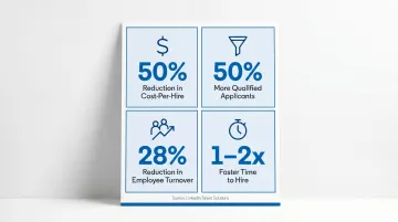 Strong employer brand impact on cost-per-hire applicant quality turnover and time-to-hire