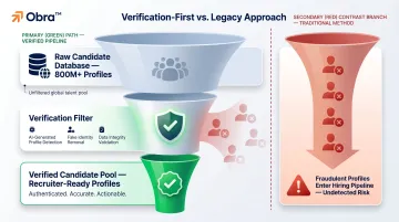 Verification-first sourcing architecture filtering fake and AI-generated candidate profiles