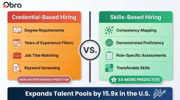 Skills-based hiring versus credential-based hiring performance prediction comparison infographic