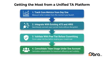 4-step process for maximizing value from a unified talent acquisition platform