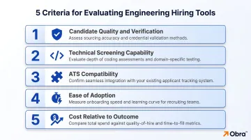 Five criteria for evaluating software engineer hiring tools selection framework infographic