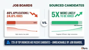 Job board applications versus sourced candidates hiring effectiveness comparison infographic