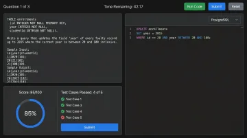 HackerRank technical coding assessment interface showing candidate code submission and scoring