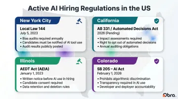 US AI hiring regulations by jurisdiction key requirements compliance overview 2025 2026