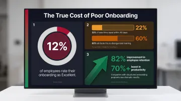 Three onboarding statistics showing new hire retention productivity and satisfaction gaps infographic