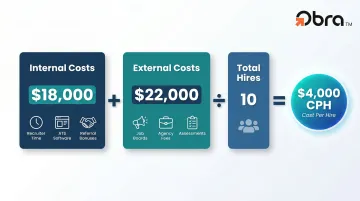 Cost per hire formula calculation example breaking down internal and external costs
