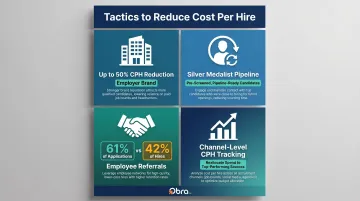 Four recruiting tactics to reduce cost per hire with supporting statistics
