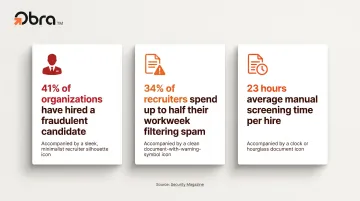 Recruitment fraud statistics infographic showing fake candidates hired and recruiter time lost screening