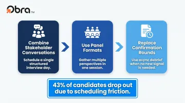 Three strategies to compress interview rounds and reduce scheduling delays