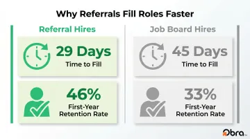 Referral hires versus job board hires speed and retention comparison infographic