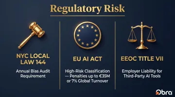 AI hiring compliance regulations NYC EU AI Act and EEOC liability overview
