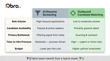 AI resume screening versus outbound candidate matching decision factor comparison chart