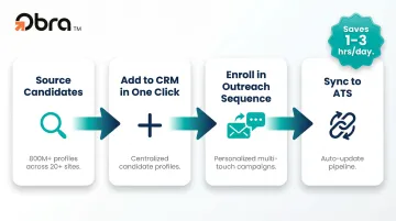 Recruiting CRM workflow from candidate sourcing through multi-touch outreach sequence to ATS sync