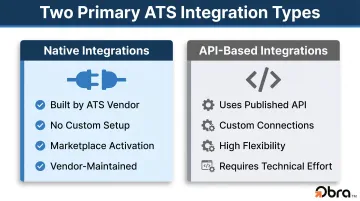 Native versus API-based ATS integration types comparison infographic