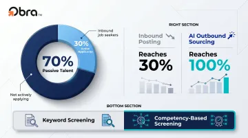 Passive versus active talent pool breakdown showing 70 percent passive workforce sourcing opportunity