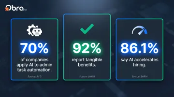 AI recruitment automation adoption statistics showing 92 percent employer benefits infographic