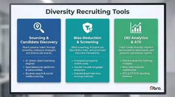 Three-category diversity recruiting tools framework from sourcing to analytics