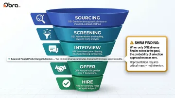 DEI recruiting funnel showing representation tracking from sourcing through hire stages