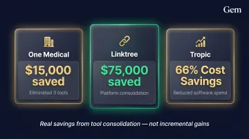 Gem platform customer cost savings comparison across One Medical Linktree and Tropic