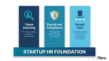 Startup minimum viable HR stack three core functions talent payroll people data