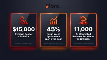 Startup hiring crisis statistics bad hire costs and AI resume flood data