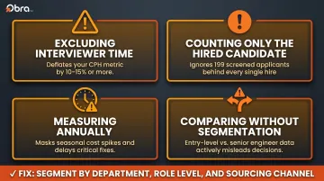 Four common cost per hire tracking mistakes that distort recruiting metrics and decisions