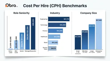 Cost per hire benchmarks by role seniority industry and company size comparison