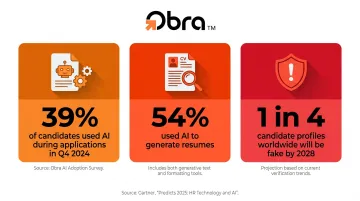 AI-generated candidate applications statistics and fake profile growth forecast 2024-2028