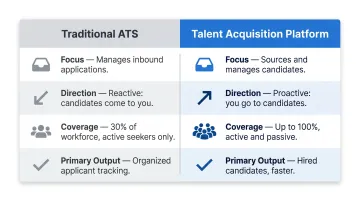 Traditional ATS versus talent acquisition platform side-by-side comparison infographic