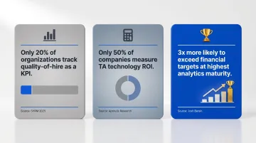 Recruiting analytics maturity gap statistics showing organizations tracking quality-of-hire KPIs