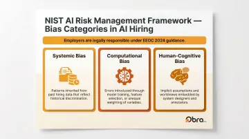 Three categories of AI hiring bias systemic computational and human-cognitive explained