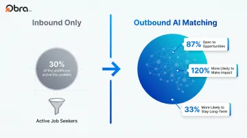 Inbound versus outbound AI candidate matching talent pool size and retention comparison