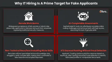 Four reasons IT roles are disproportionately vulnerable to fake applicant fraud
