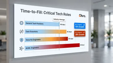 Tech role time-to-fill comparison infographic showing average days by position