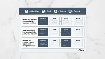 STAR method soft skills interview questions framework for tech hiring teams