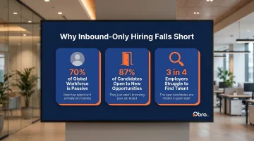 Global talent market passive versus active candidate breakdown statistics infographic