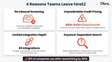 Four key reasons recruiting teams switch from hireEZ to alternatives infographic