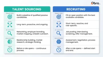 Talent sourcing versus recruiting side-by-side comparison of five key dimensions