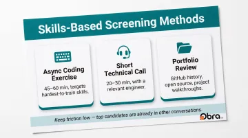 Three-method skills-based tech candidate screening approach comparison infographic