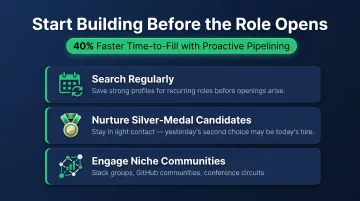 Proactive talent pipeline building three-strategy breakdown before vacancy opens