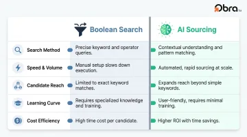 Boolean search versus AI sourcing five-dimension comparison table infographic